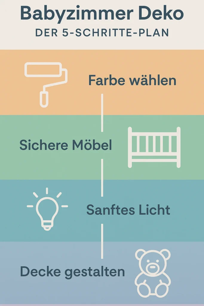 Babyzimmer Deko: Der 5-Schritte-Plan